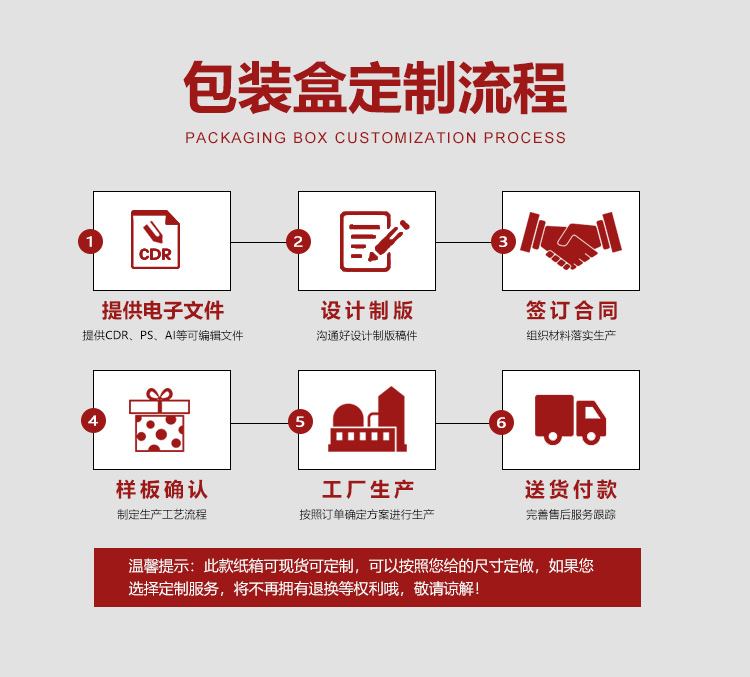化妆品天地盖包装盒流程