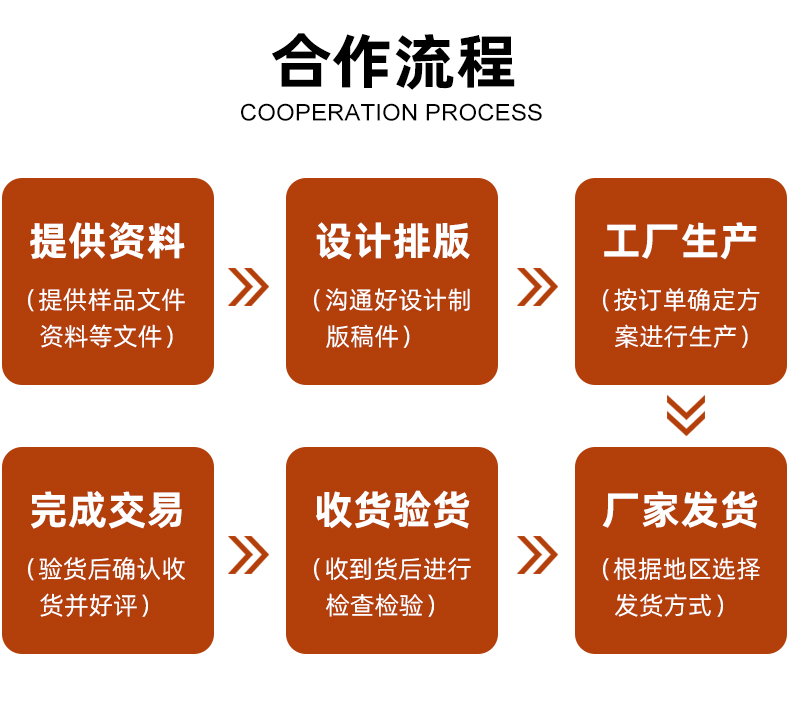 天地盖礼盒定制合作流程