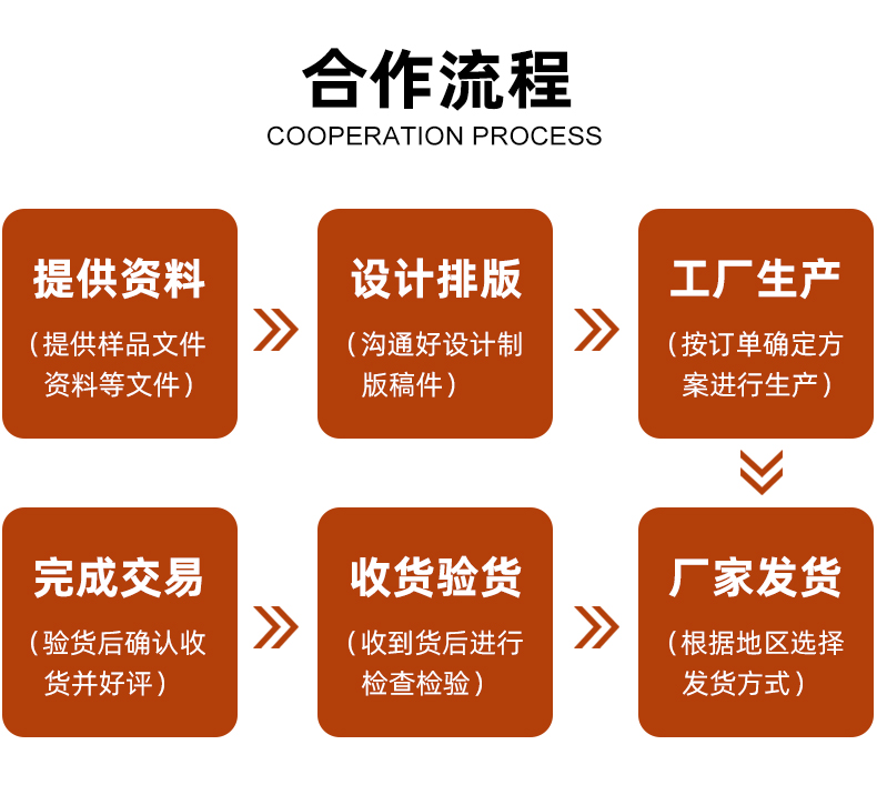 茶叶礼盒定制合作流程