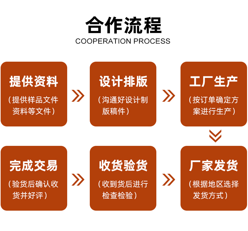 茶叶包装礼盒合作流程