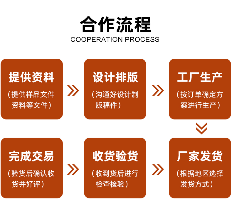 茶叶礼盒空盒合作流程